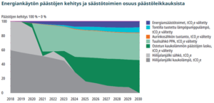 taulukko energiapaastojen kehityksestä