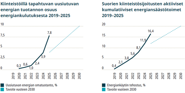 kaksi taulukkoa