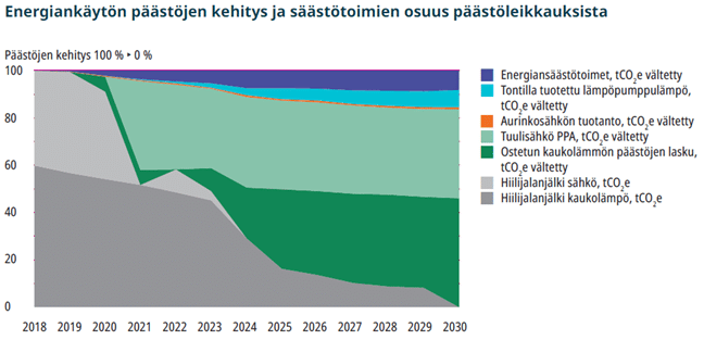 taulukko energiapaastojen kehityksestä